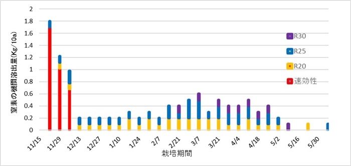 製品情報