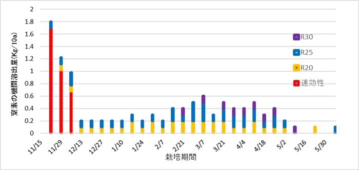 製品情報