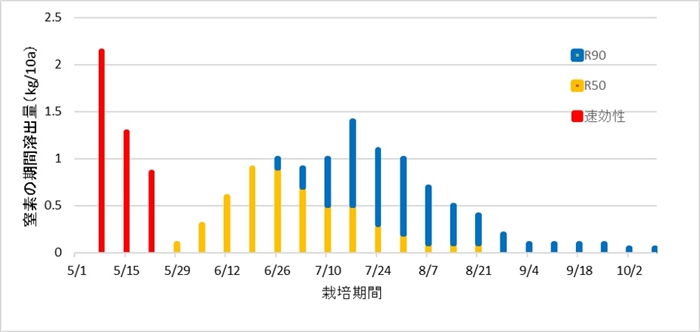 製品情報