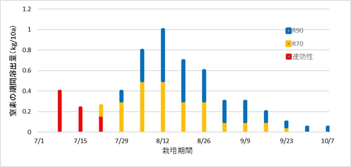 製品情報