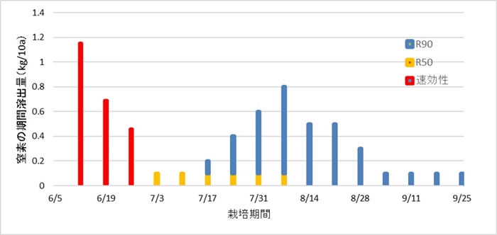 製品情報